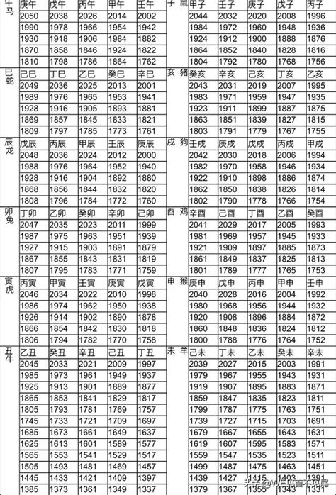 91年次屬什麼|12生肖對照表最完整版本！告訴你生肖紀年：出生年份。